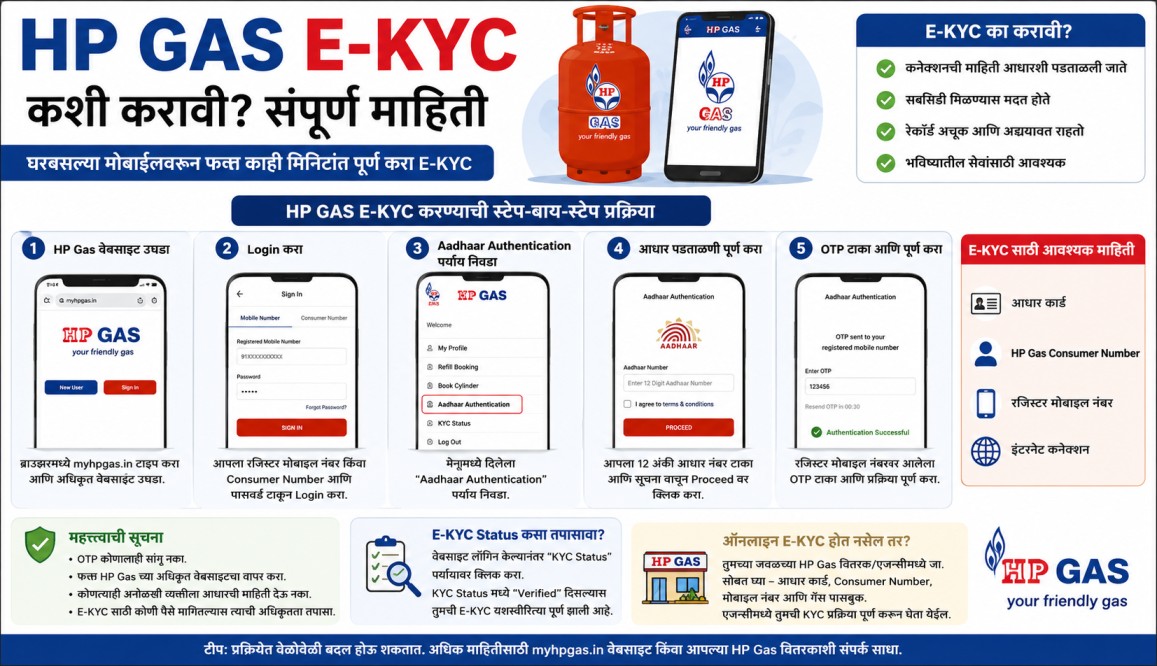 Gas E-KYC